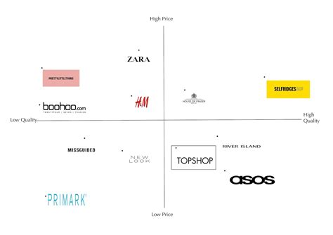 Brand Map Template
