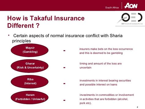 Islamic Life Insurance