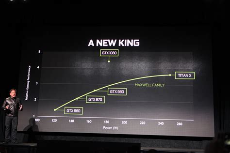 Nvidia представила Geforce Gtx 1080 на архитектуре Pascal обновление