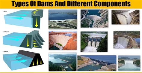 Types Of Dams And Different Components Engineering Discoveries