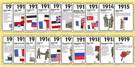 World War One A4 Display Timeline Romanian Translation