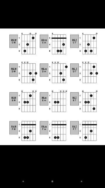 Acordes Acordes De Guitarra Guitarra Música Clases De Guitarra Para