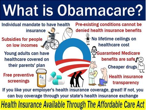 A health problem, like asthma, diabetes, or cancer, you had before the date that new health coverage starts. ObamaCare - definition and meaning - Market Business News
