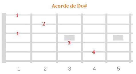 Acordes Sostenidos En Guitarra ¿cómo Se Tocan Guitarra Sin Límites