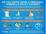 Umbrella Policy Quote Online