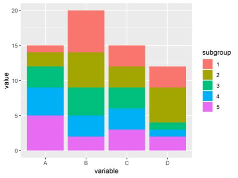 Stacked Barplot In R 3 Examples Base R Ggplot2 Lattice Barchart Riset