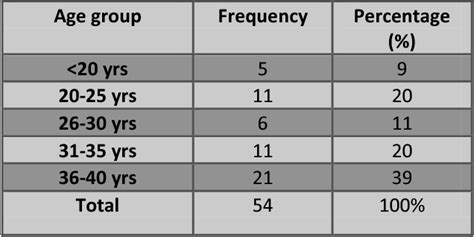 Table 1 From Sudden Unexpected Deaths Of Young Adults In A Tertiary