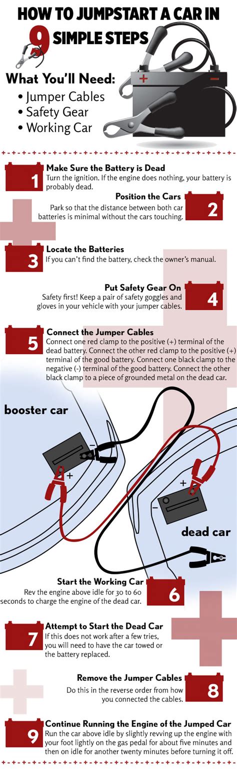 Take a look at the battery to identify the positive and negative terminals. How to Jumpstart a Car in 9 Simple Steps | Visual.ly