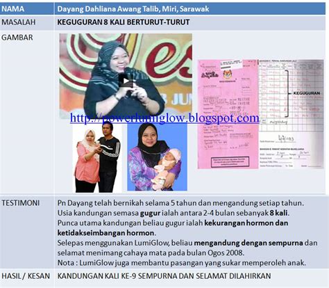 Air mani berketul (clumpy semen). LumiGlow™ - 6 in 1 Exquisite Skin Cream: Hamil Dengan Lumiglow