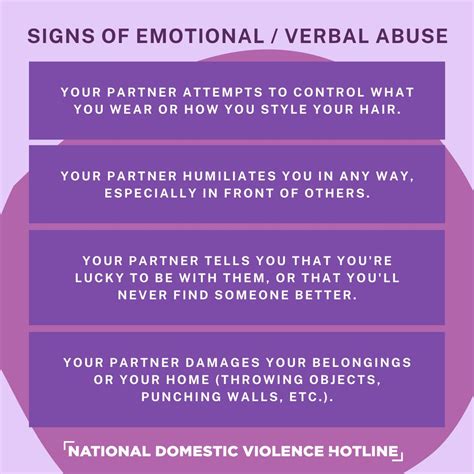abusive relationships signs