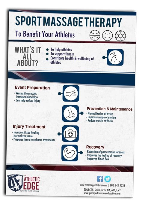 Sports Massage Therapy Infographic Thank You