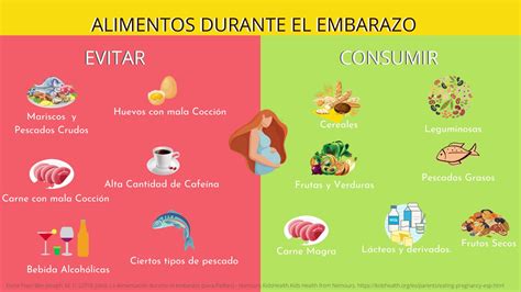 Alimentos Que Se Recomiendan Evitar Y Consumir Durante El Embarazo