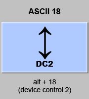 Codigo Ascii Control Dispositivo Tabla Con Los Codigos Ascii