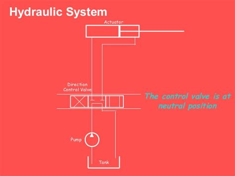 Basic Hydraulic System Target Hydraulics