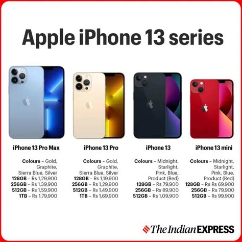 Iphone 13 Series Pre Orders To Open Today Full List Of India Prices