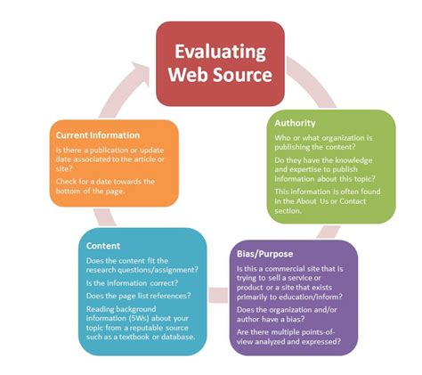 Evaluating Web Pages Hmw9 Libguides At Iolani Library