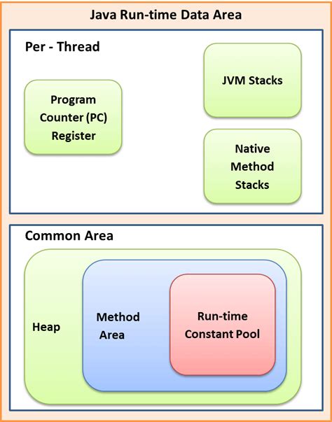 The java virtual machine (jvm) is the virtual machine that runs the java bytecodes. Java virtual Machine(JVM) and its architecture - Java2Blog