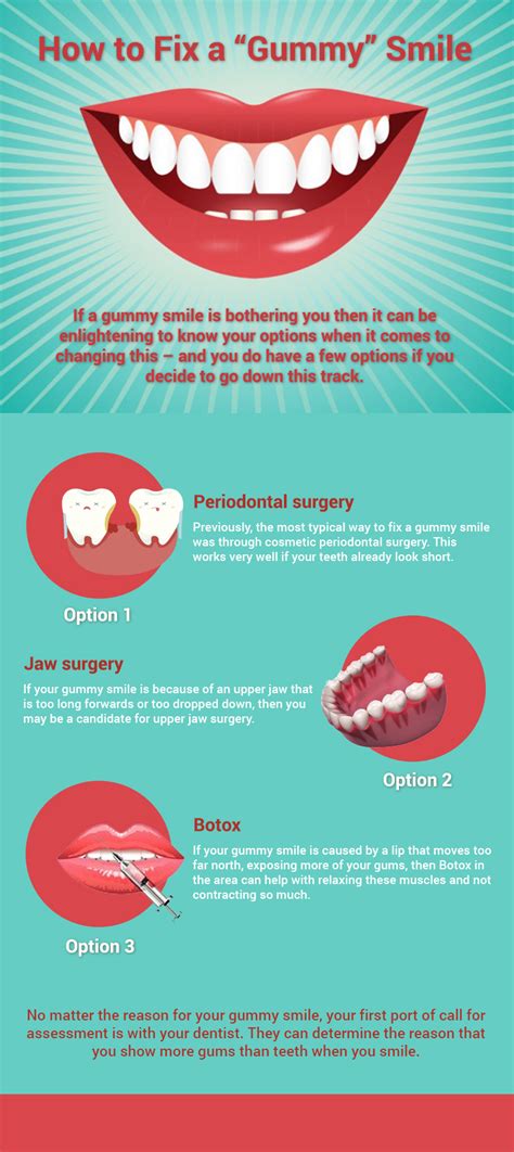 How To Fix A Gummy Smile With Botox Gummy Smile Treatment Toxins