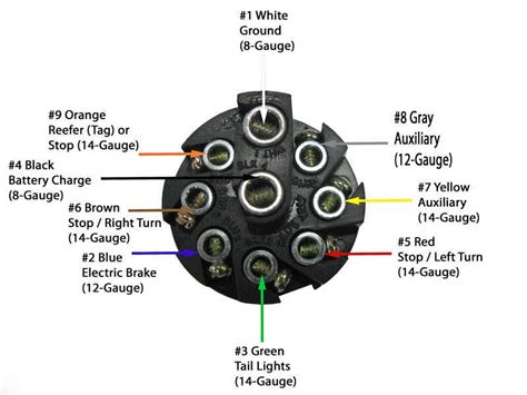 flat pin trailer plug wiring wiring diagram  source