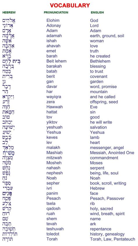 50 Hebrew Words Many From The Books Of Genesis And Exodus In The Law