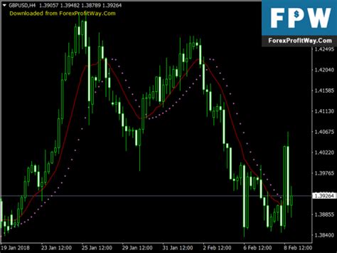 Forexprofitway L The Best Way To Download Forex Tools