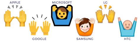 10 Emojis You Didnt Know Look Completely Different Based