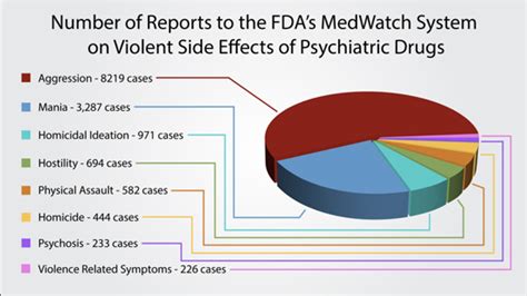 New Study Confirms What Cchr Has Said For Decades Antidepressants