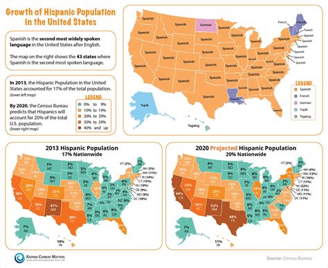 Growth Of Hispanic Population In The Us Infographic Infographic