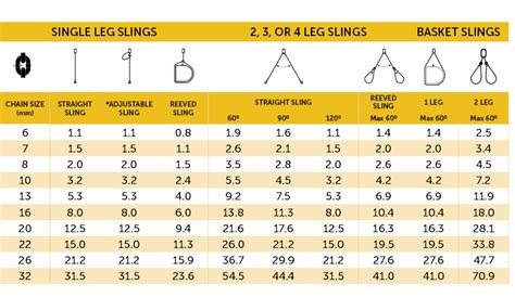 The lift coefficient (cl) is a dimensionless unit, the greater the ci will generate more lift force. Grade 80 Chain Sling WLL Guide | Lifting & Rigging ...