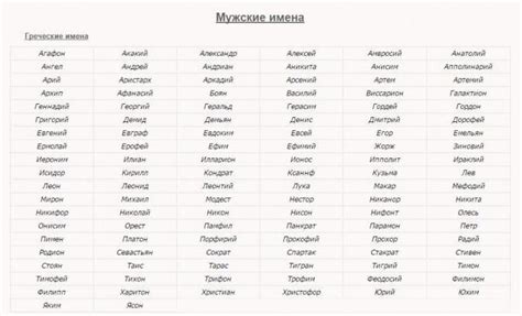 Греческие имена и их значения Современные красивые мужские имена в Греции