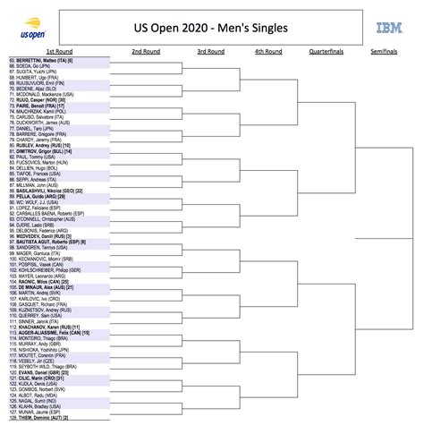 Full Us Open Draw Seeds Matchups For The 2020 Mens And Womens Tennis