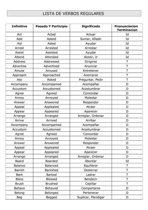 Verbos Regulares 1 Verbos Ingles Lista De Verbos Lista De Verbos Ingles