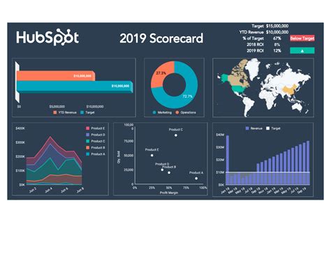6 Free Spreadsheets Dashboards And Reports Excel Templates And Examples Hubspot