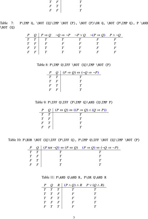 Luatex How To Change Operator Symbols In Truth Table Tex Latex