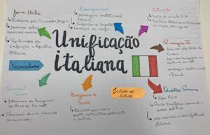 Mapa Mental Unificação Italiana Mapa
