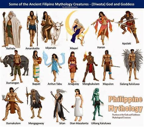 Deities Of Philippine Mythology Wazzup Pilipinas News And Events