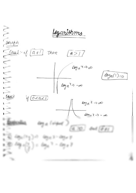 Solution Logarithm Formulas Notes Studypool