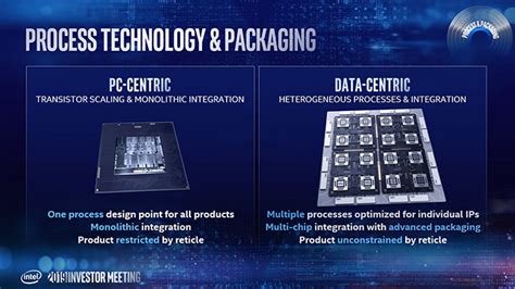 Intel Shows Intent To Transition To 7nm From 2021 Cpu