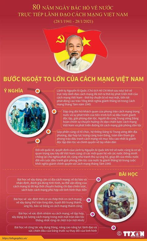 80 năm Ngày Bác Hồ về nước Bước ngoặt của cách mạng Việt Nam Hồ Chí Minh