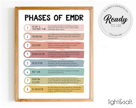 8 Phases Of Emdr Poster Dbt Poster Therapy Office Decor Etsy Ireland