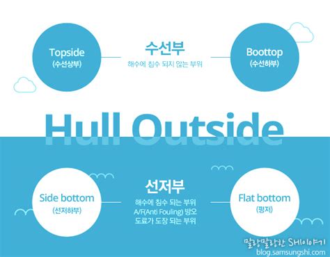 # 나쁜 자세가 부위별 살을 찌운다?! 배 구조 명칭 - transportkuu.com