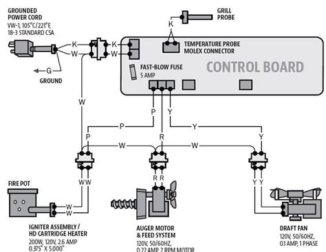 Boss Wiring Diagram Boss Rt3 With Smarthitch2 Wiring Harness Parts