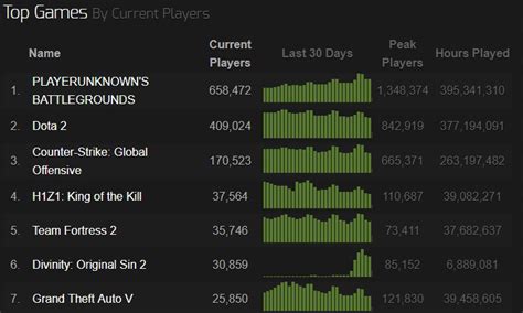 Playerunknowns Battleground Is Most Played Game On Pc Sept 2017 ⋆