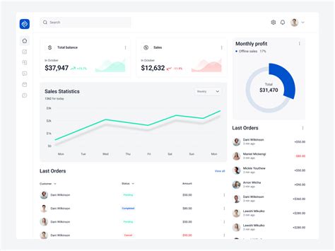 Finance Dashboard Uplabs