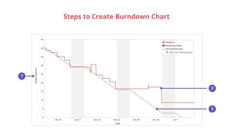 Burndown Chart In Jira Dashboard