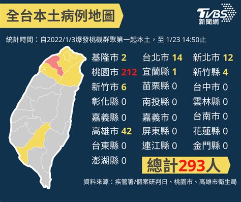 Tvbs 新聞 全台本土病例地圖 今日新增本土52例，擴及7縣市，宜蘭也出現首例個案，這波目前累積人數已高達293人。 Facebook