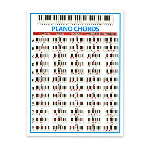 Tablature Piano Chord Practice Sticker 88 Key Beginner Fingering