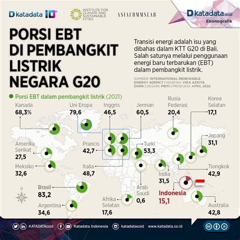 Porsi Ebt Di Pembangkit Listrik Negara G20 Infografik Id