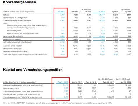Deutsche Bank Quartalszahlen Es Ist Immer Gut Viele Einmal Gründe Für