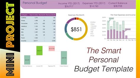The Smart Personal Budget Template Basic Edition Youtube